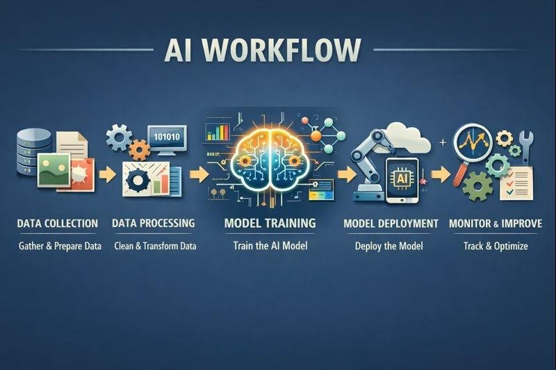 droven io ai automation tools