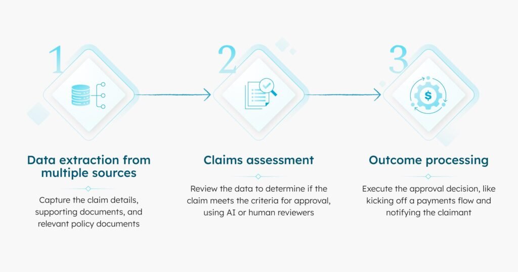 rpa and ai in insurance
