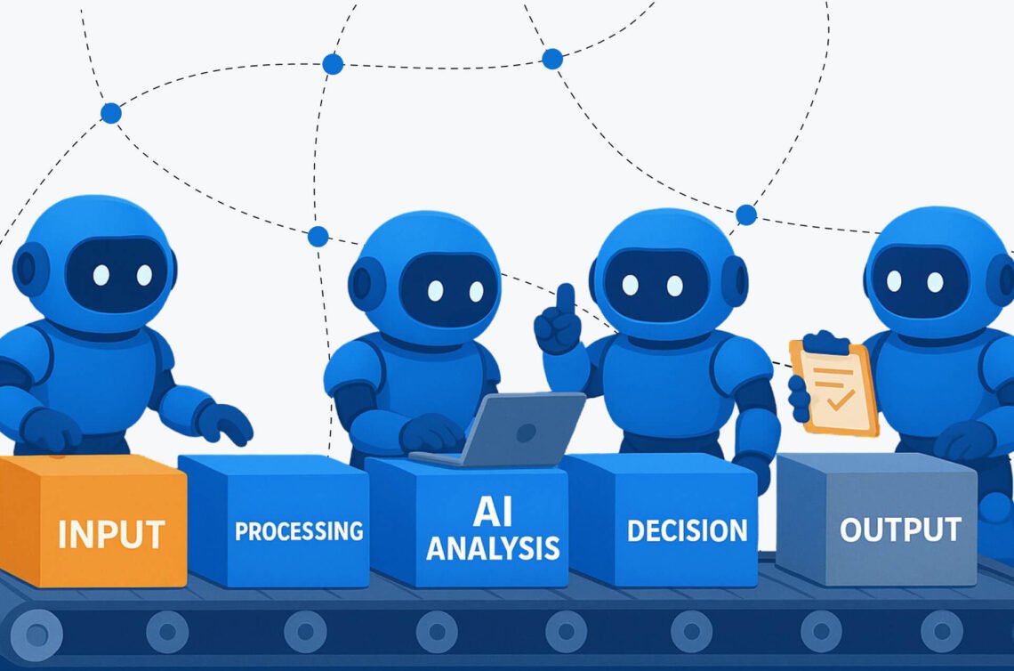 how to learn ai automation