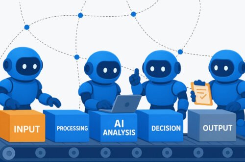 how to learn ai automation