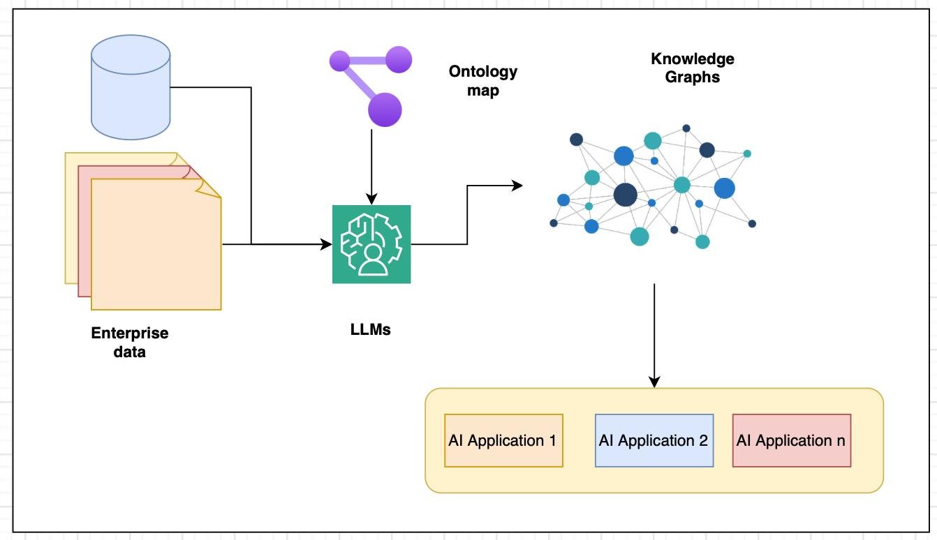 ai contextual organizational knowledge