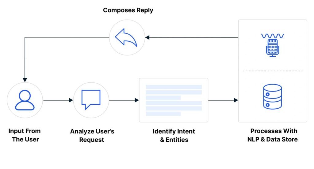 what is an ai chatbot?