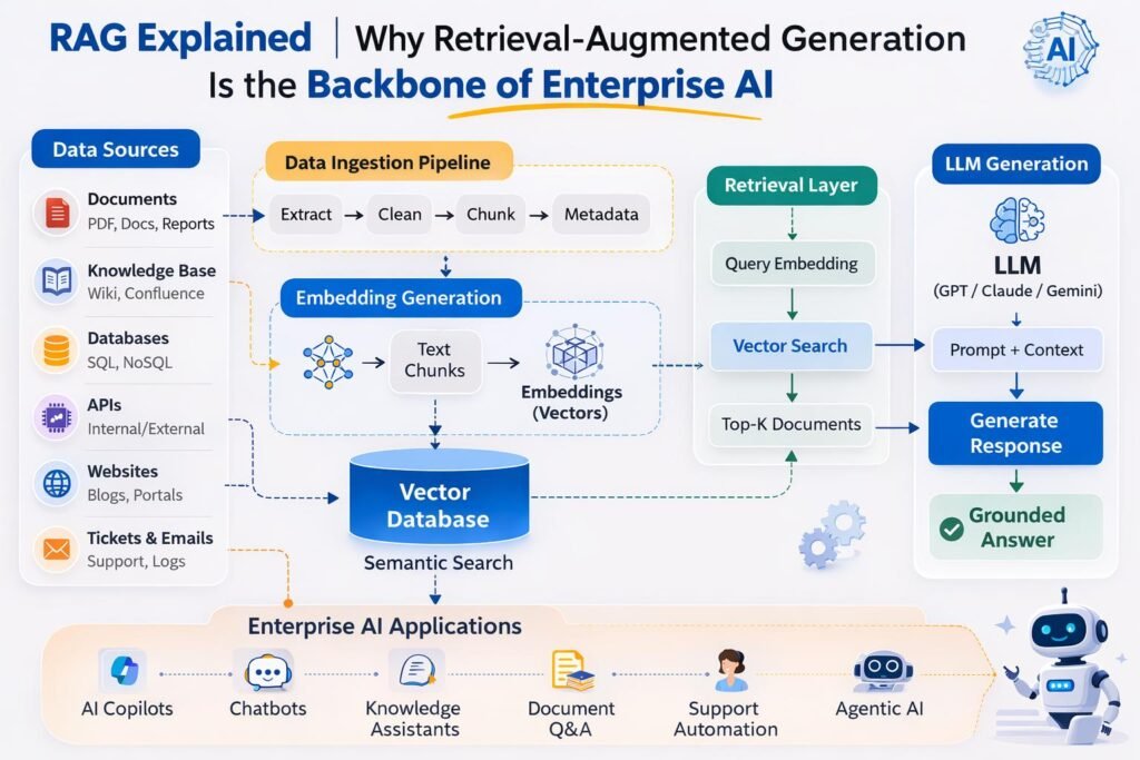 ai contextual organizational knowledge