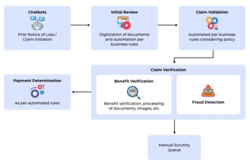 rpa and ai in insurance