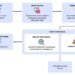 rpa and ai in insurance