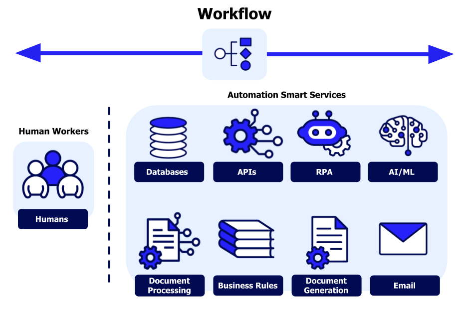 how to learn ai automation