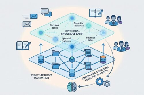 ai contextual organizational knowledge