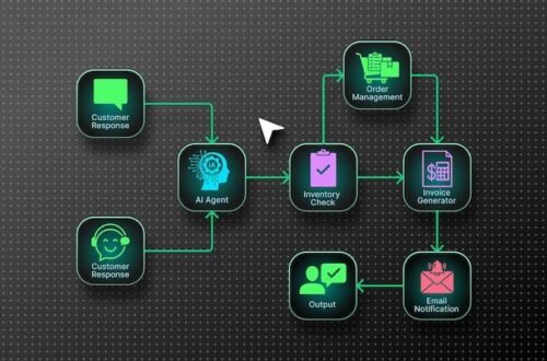 droven io ai automation tools