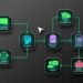 droven io ai automation tools