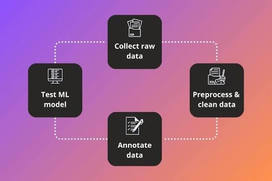 which approach is necessary for ai projects