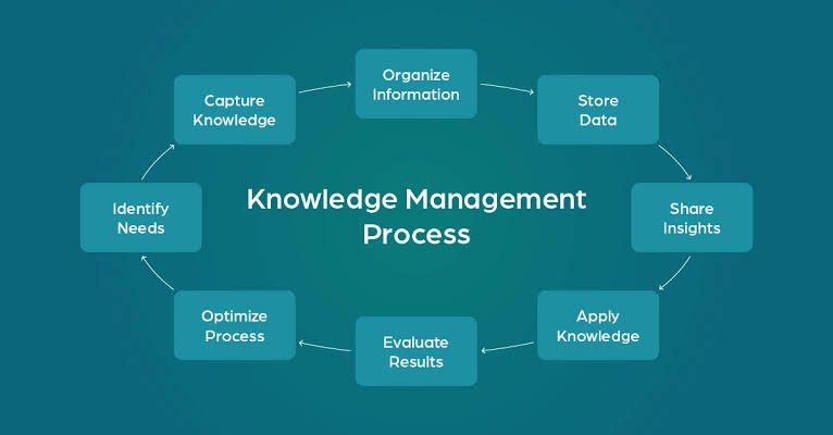 enterprise knowledge management tools