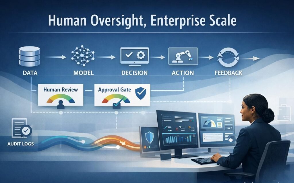 ai governance contextual validation
