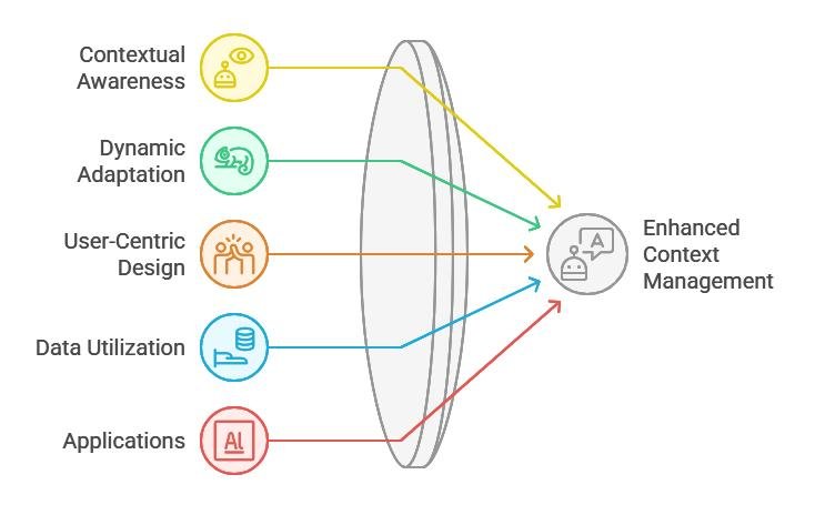 ai contextual adaptation