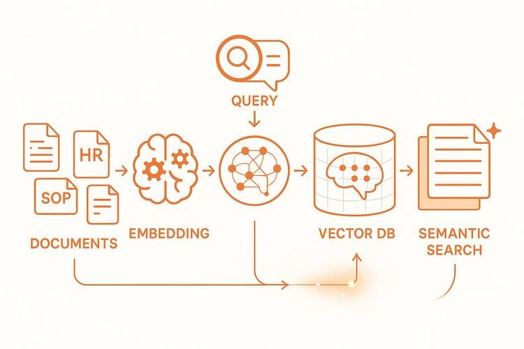 ai knowledge base