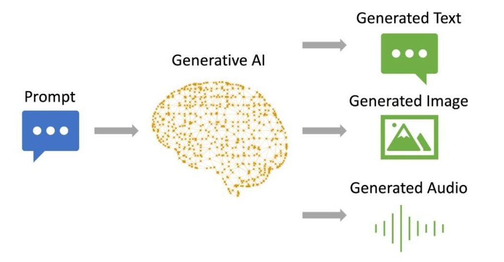 which task is a generative ai task