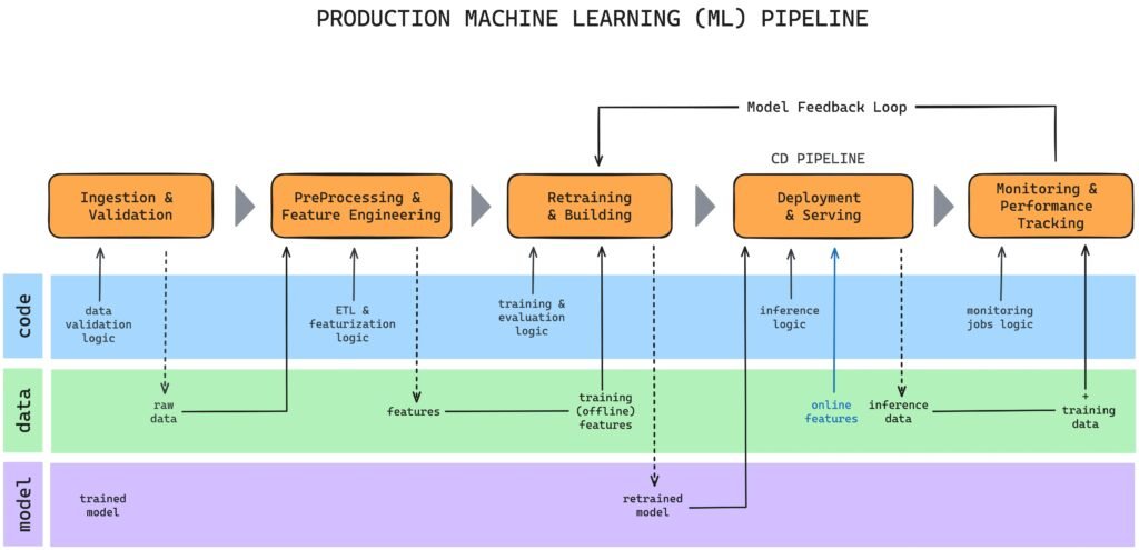 ai model deployment challenges production