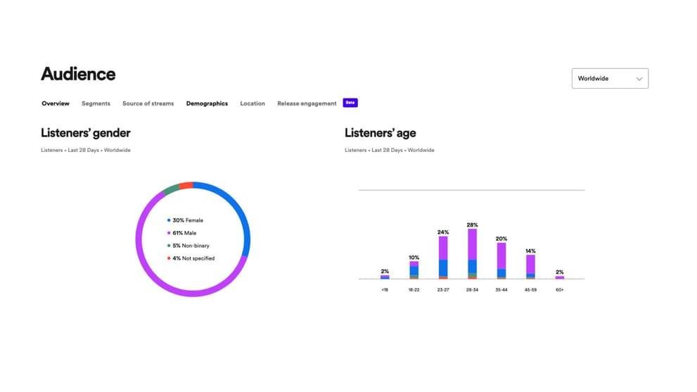 backtofrontshow pricing backtofrontshow pricing