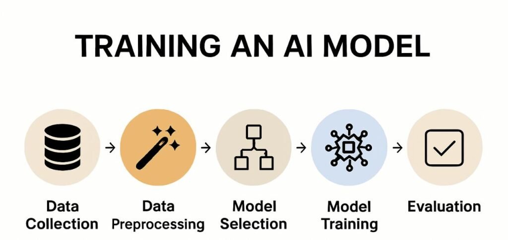 open source ai models