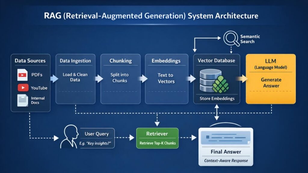 ai contextual organizational knowledge validation