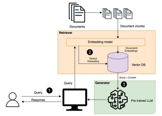 ai knowledge base