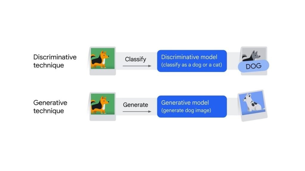 which task is a generative ai task