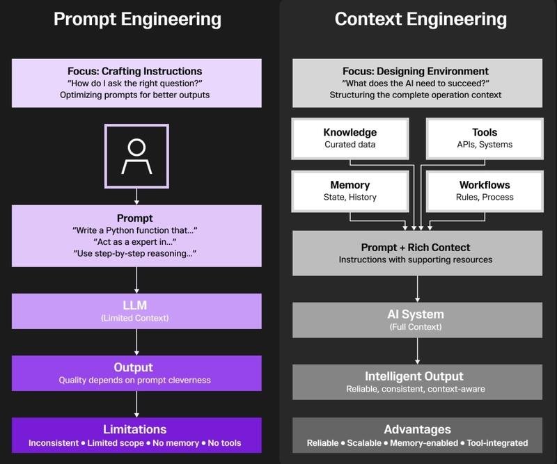 ai contextual refinement