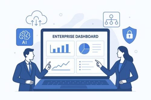 droven.io enterprise tech innovation
