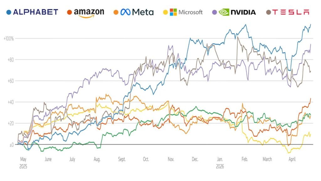 best ai stocks