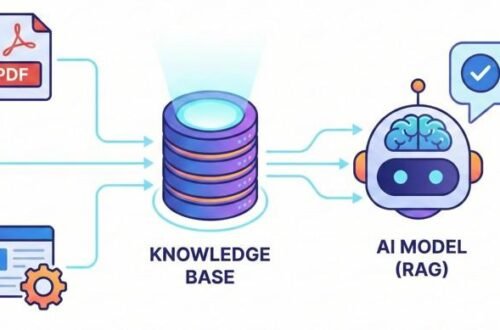 ai knowledge base