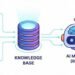ai knowledge base