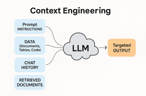 ai contextual refinement