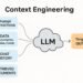 ai contextual refinement