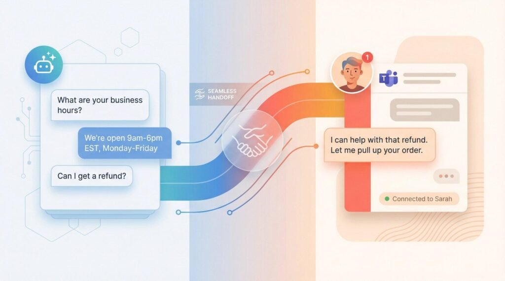 conversational ai for customer service