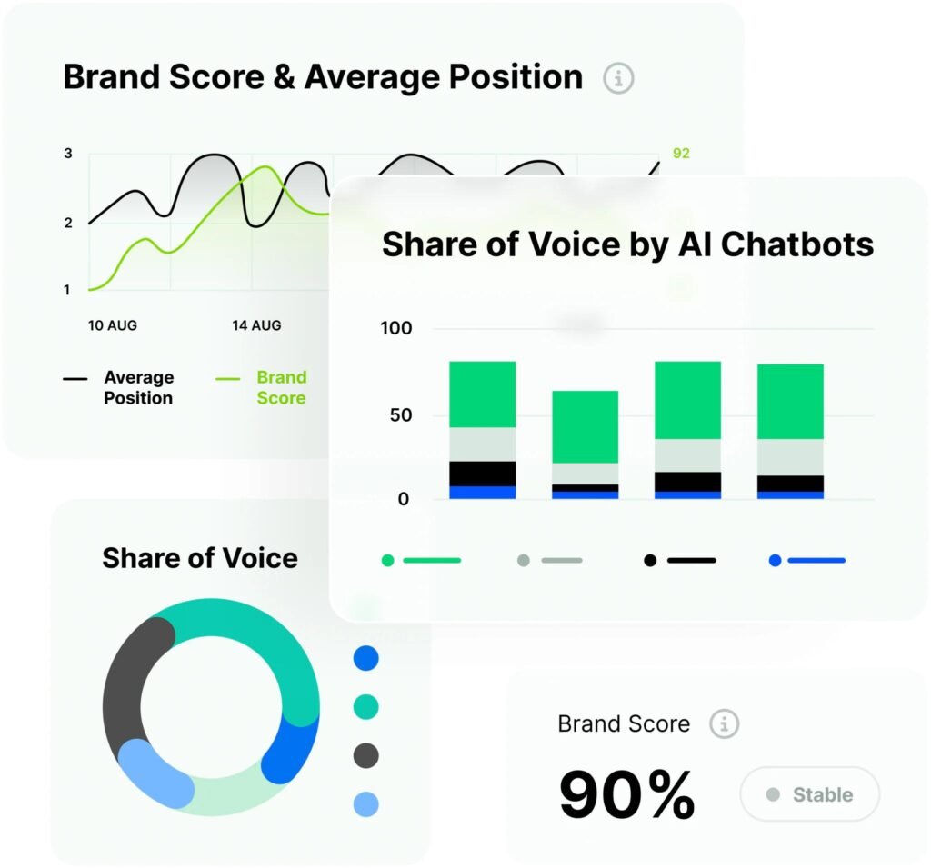 best llm optimization tools for ai visibility