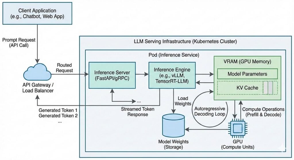 ai model deployment challenges production