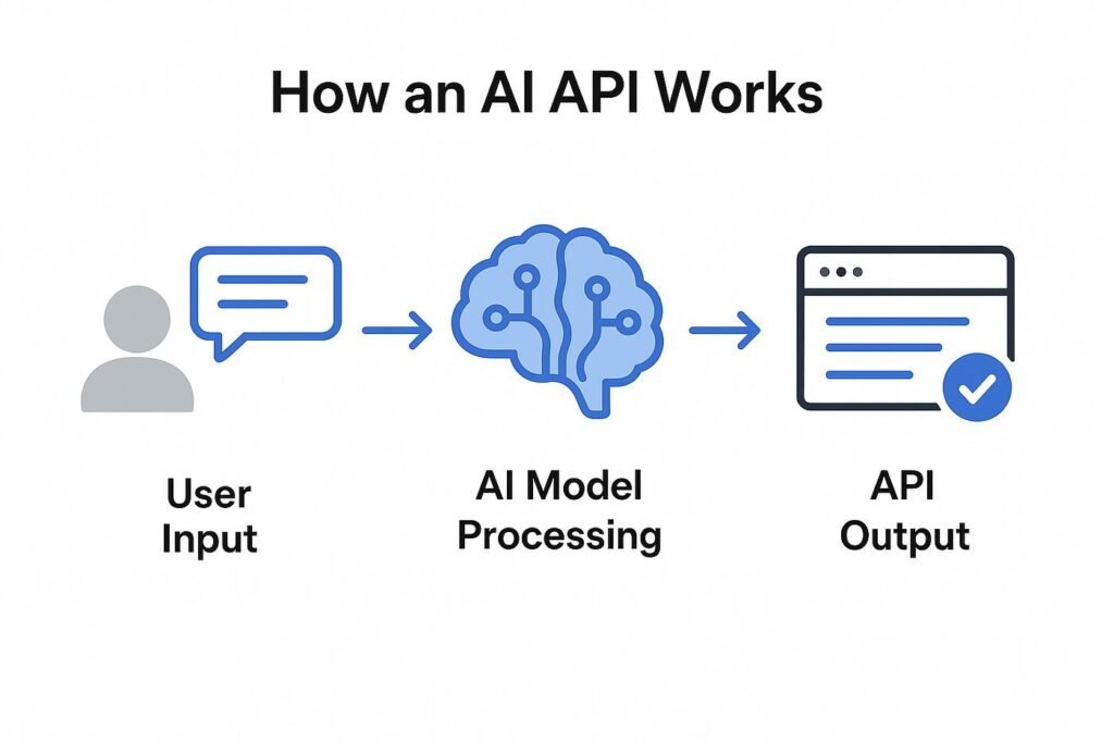 ai apps