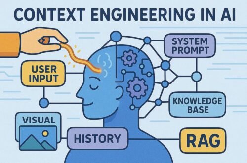 ai contextual adaptation