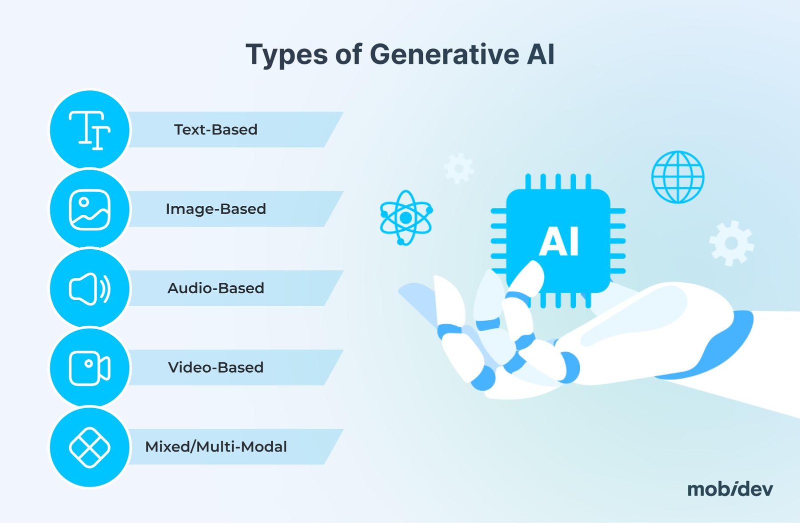 generative ai models