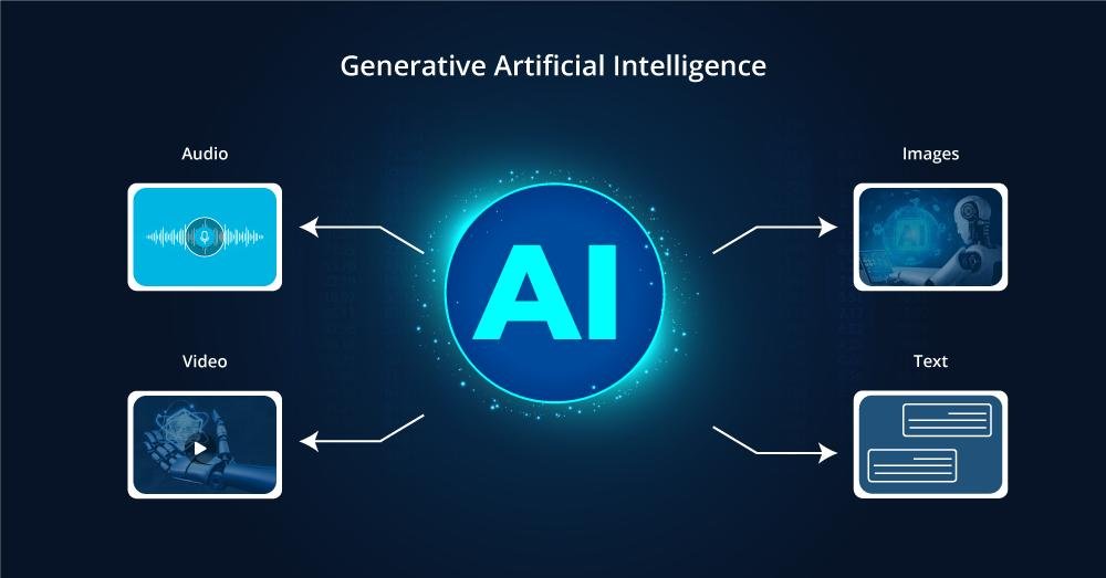 generative ai services